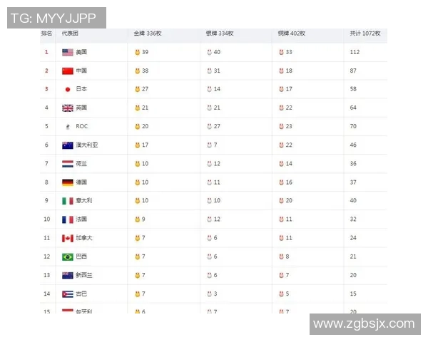 成都篮球队强势领跑大满贯积分榜积66分展现夺冠实力