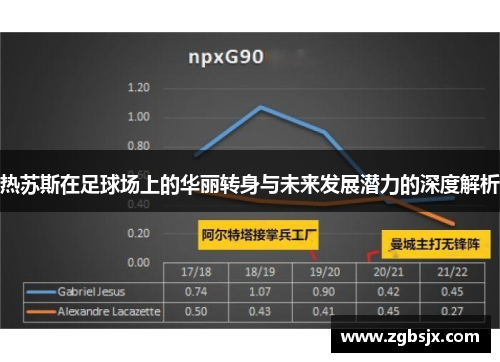 热苏斯在足球场上的华丽转身与未来发展潜力的深度解析